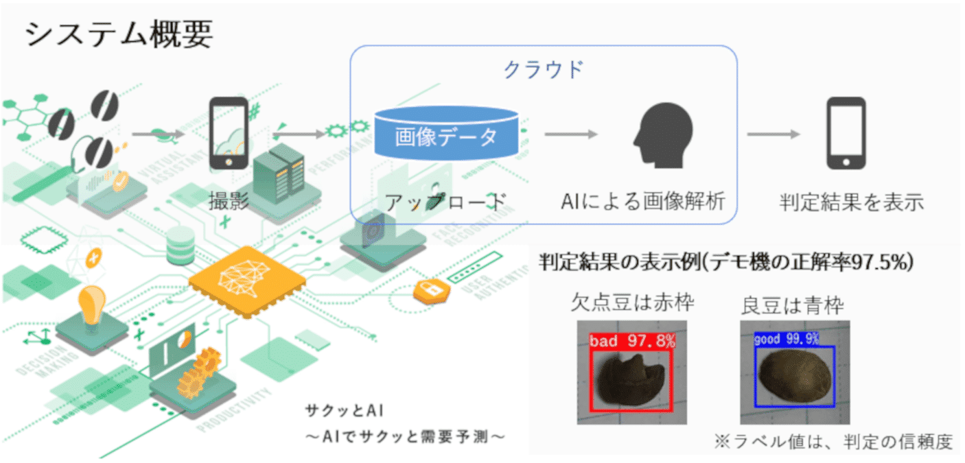 赤字出品【AI搭載高性能サーマルサイト】GTMedia AI15 赤字出品【AI搭載高性能サーマルサイト】GTMedia AI15 赤字出品【AI